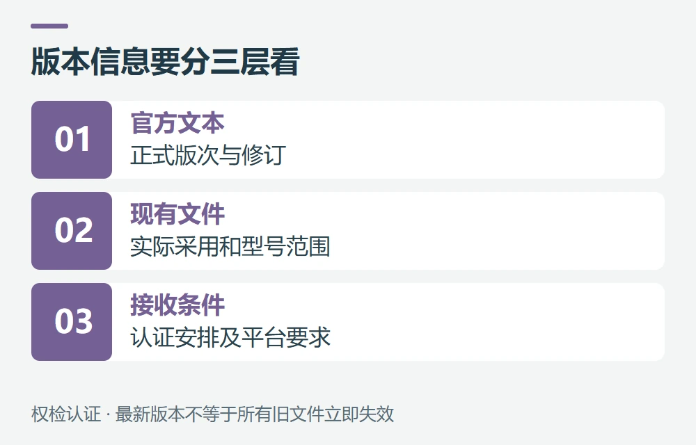 第9版、第10版和2026年修订怎样区分示意图