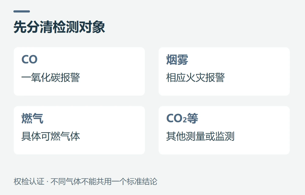 UL 2034是什么标准,CO与其他气体有什么区别示意图