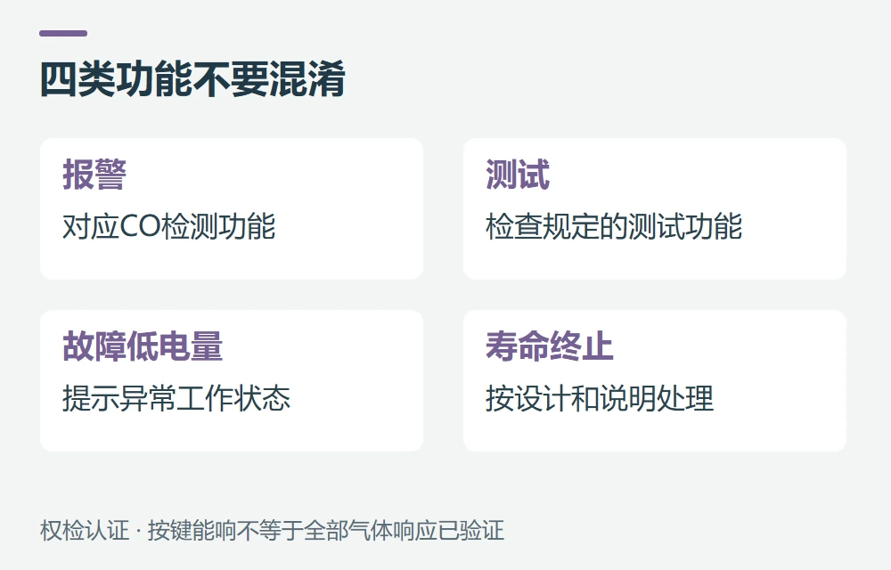 测试按钮、低电量与寿命终止提示分别说明什么示意图