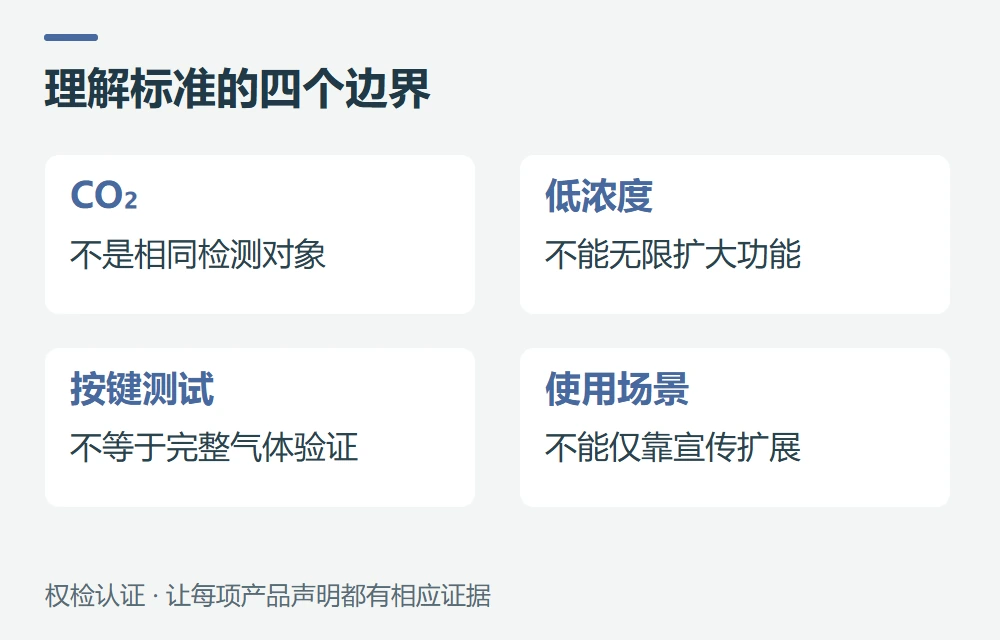常见问题示意图