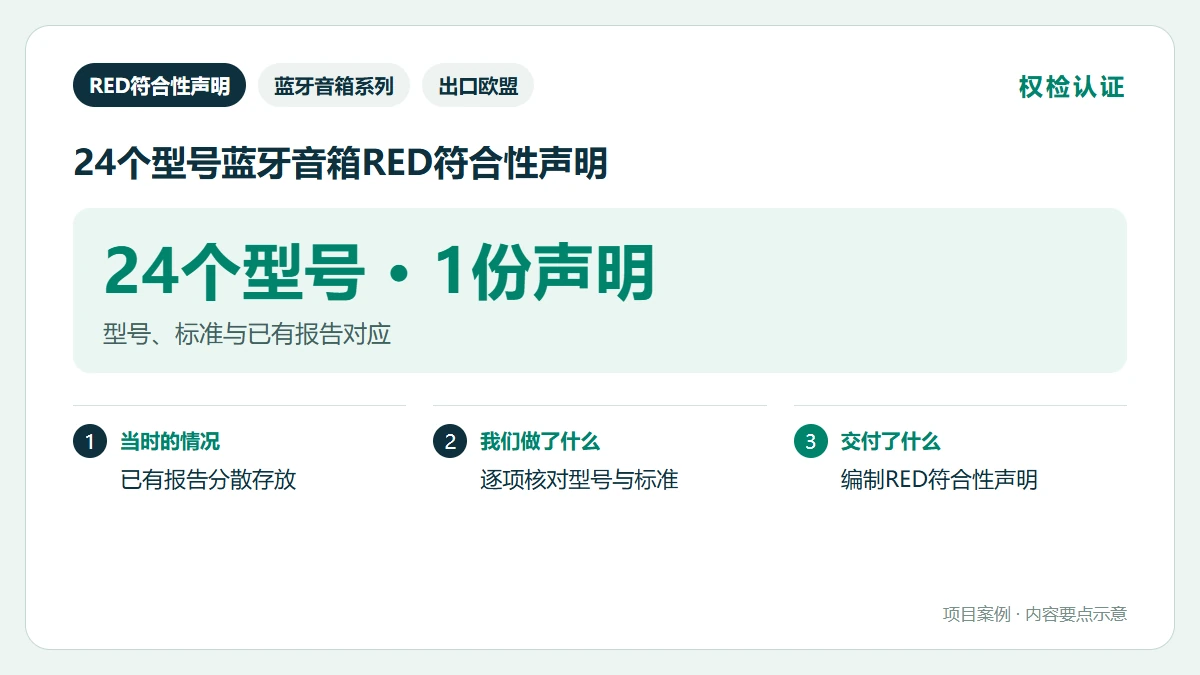 24个型号蓝牙音箱RED符合性声明案例要点图