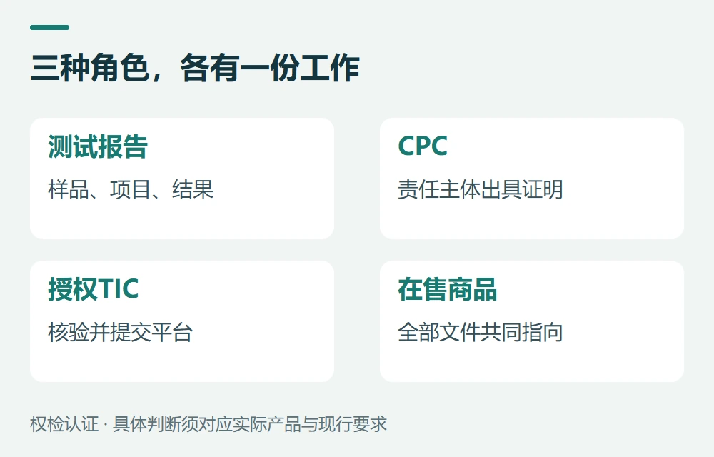 CPC、测试报告和TIC,分别解决什么问题示意图