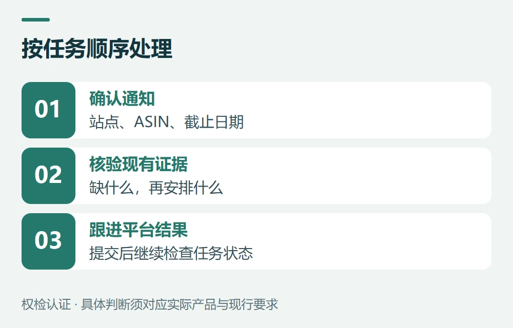 从收到通知到完成验证,怎样安排顺序示意图