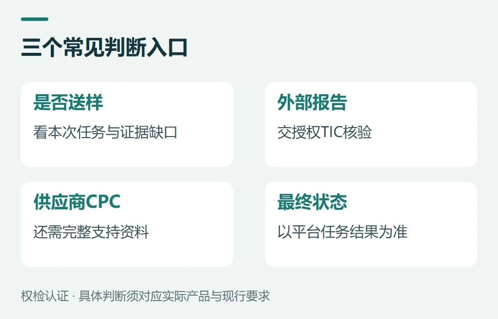 常见问题示意图