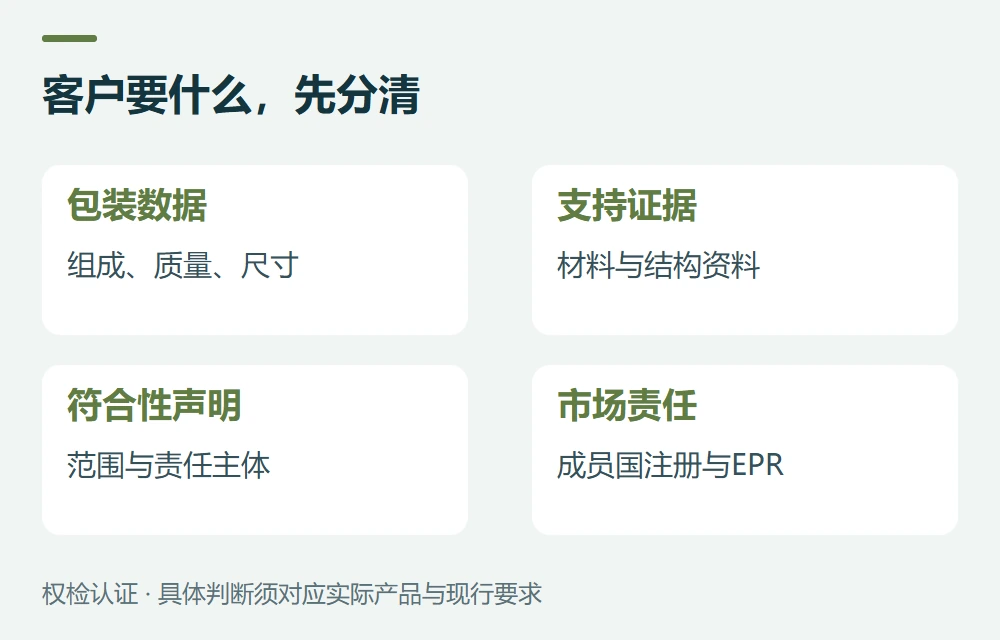 先确认客户要的是哪一类文件示意图
