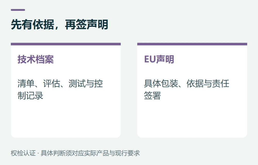 符合性声明怎么准备,谁来签署示意图