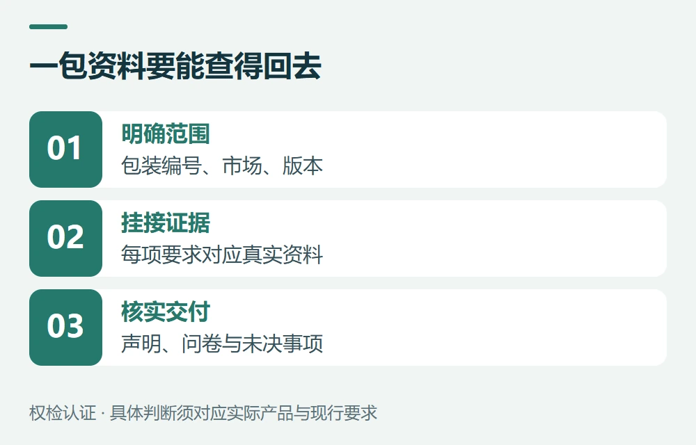 发给客户前,用这份目录做最终检查示意图