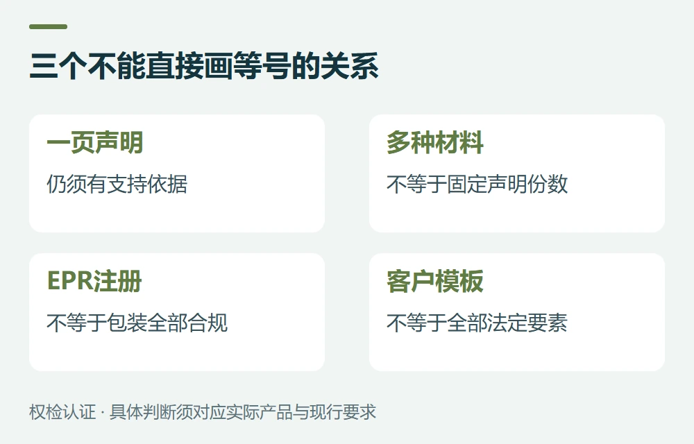常见问题示意图