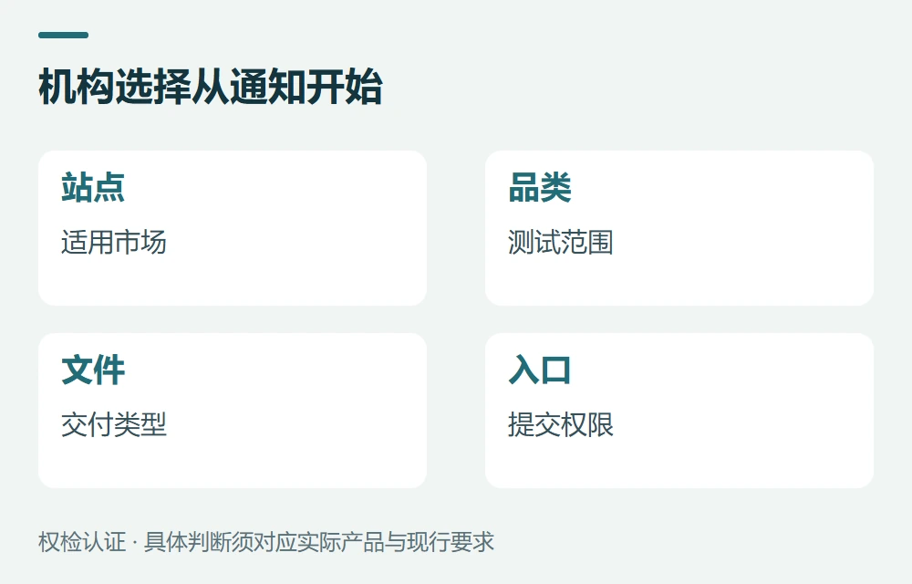 先从通知里找出四个决定条件示意图