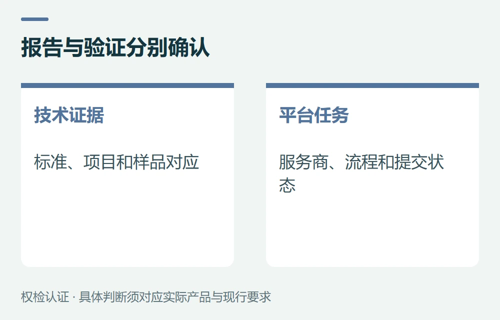 不同任务,怎样走到正确的查询入口示意图