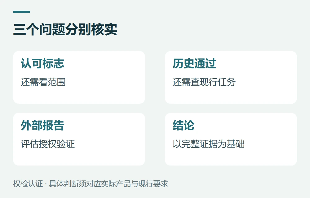 常见问题示意图