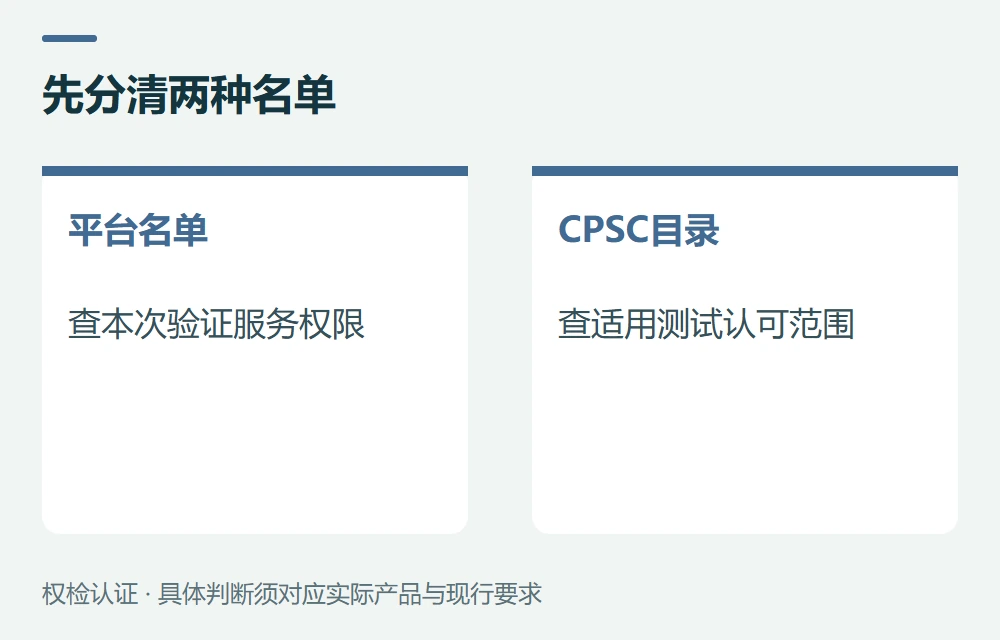 两份名单用途不同,先不要查错示意图