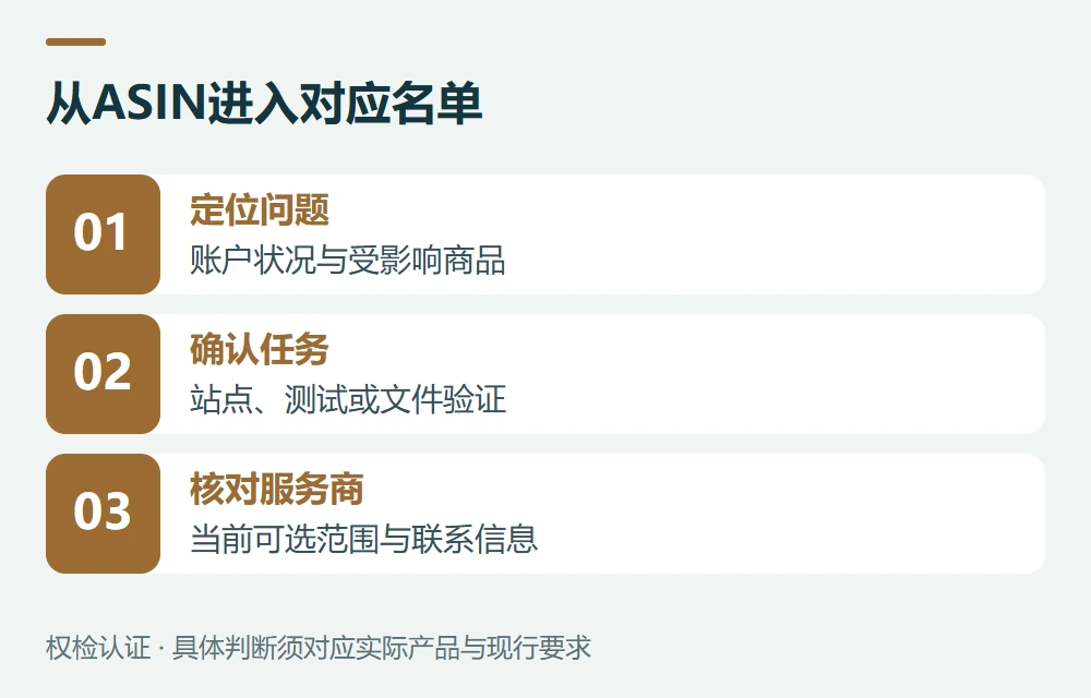 在卖家后台按任务查询,怎么操作示意图