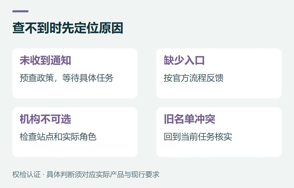 后台没有选项、名单找不到,分别怎么处理示意图