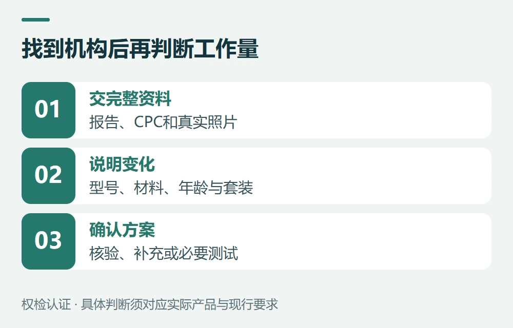 已有报告怎样衔接到授权验证示意图