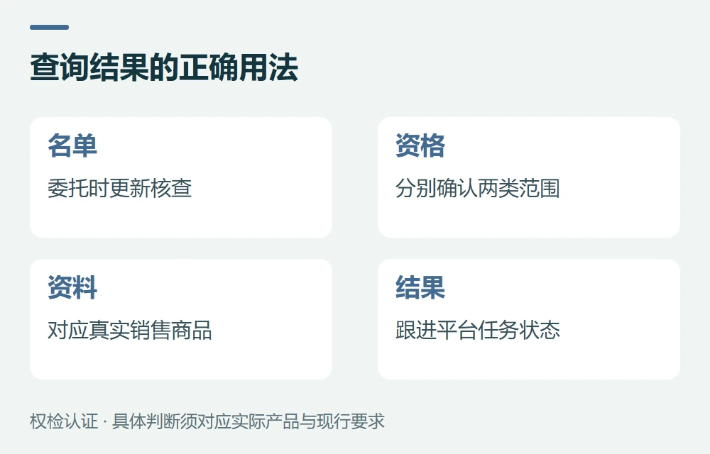 常见问题示意图
