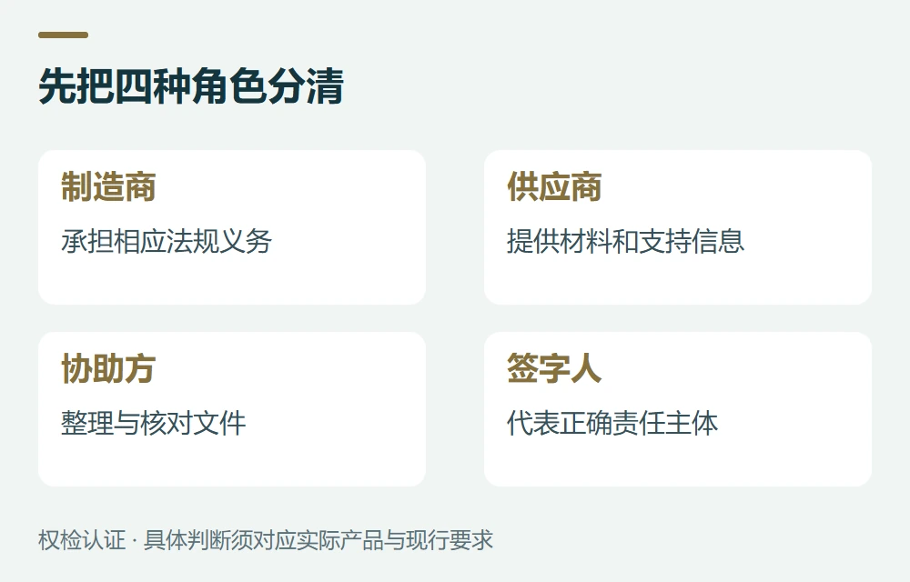 先区分法定责任、填写文件和实际签字示意图