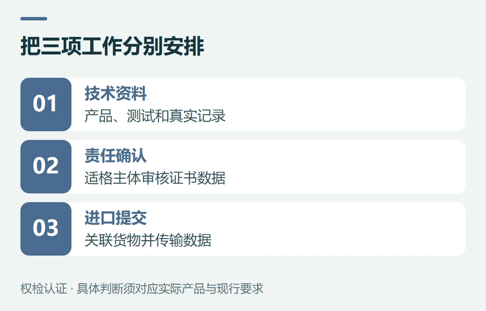 先弄清三个主体,不要只问“谁操作系统”示意图
