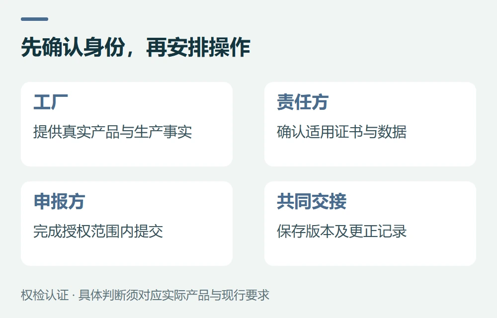 常见问题示意图