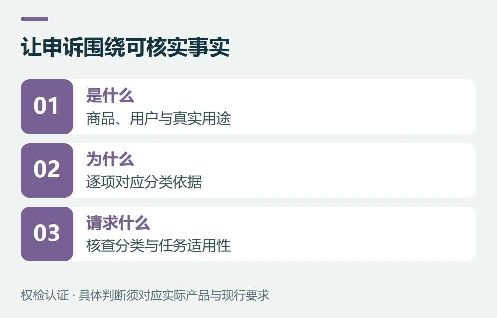 申诉说明可以怎样组织示意图