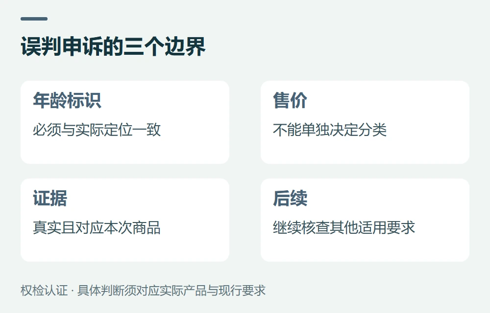 常见问题示意图