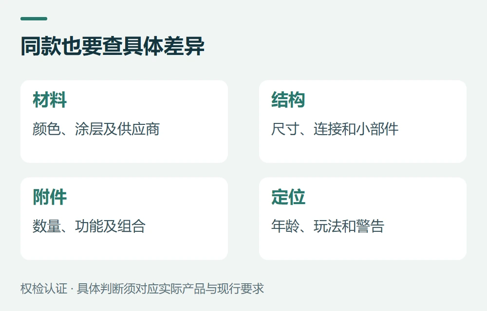 先把“同款”拆成可以核查的差异示意图