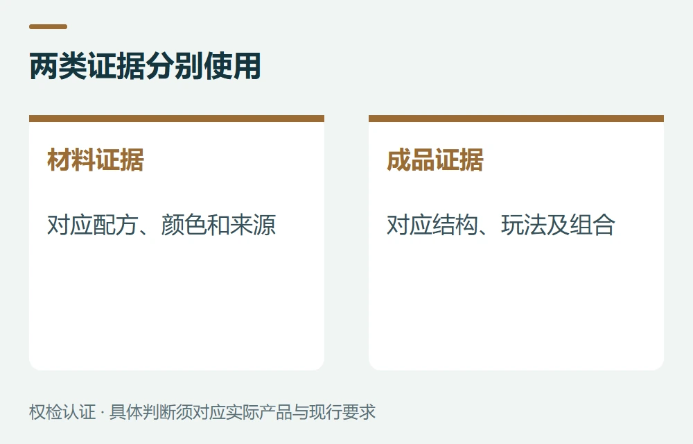 换颜色为什么可能需要补充测试示意图