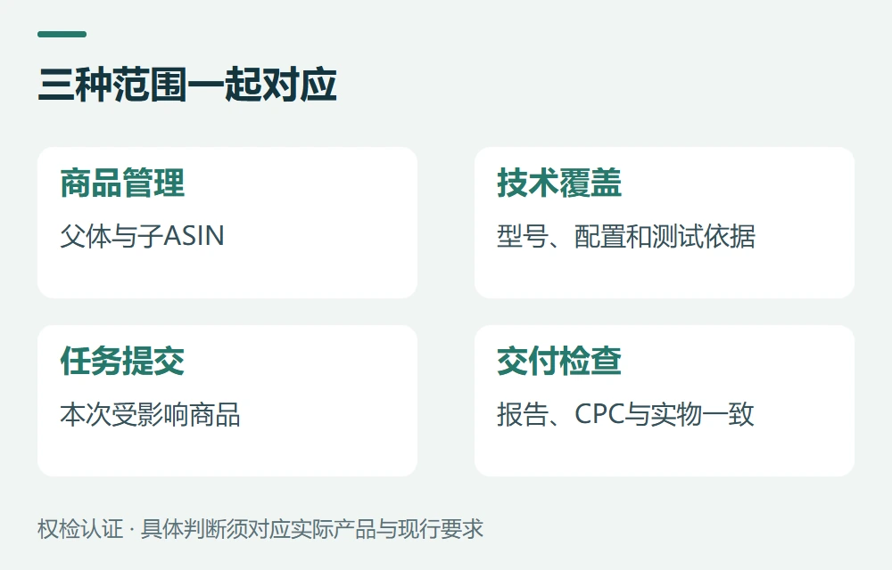 平台变体、测试范围和费用怎样区分示意图