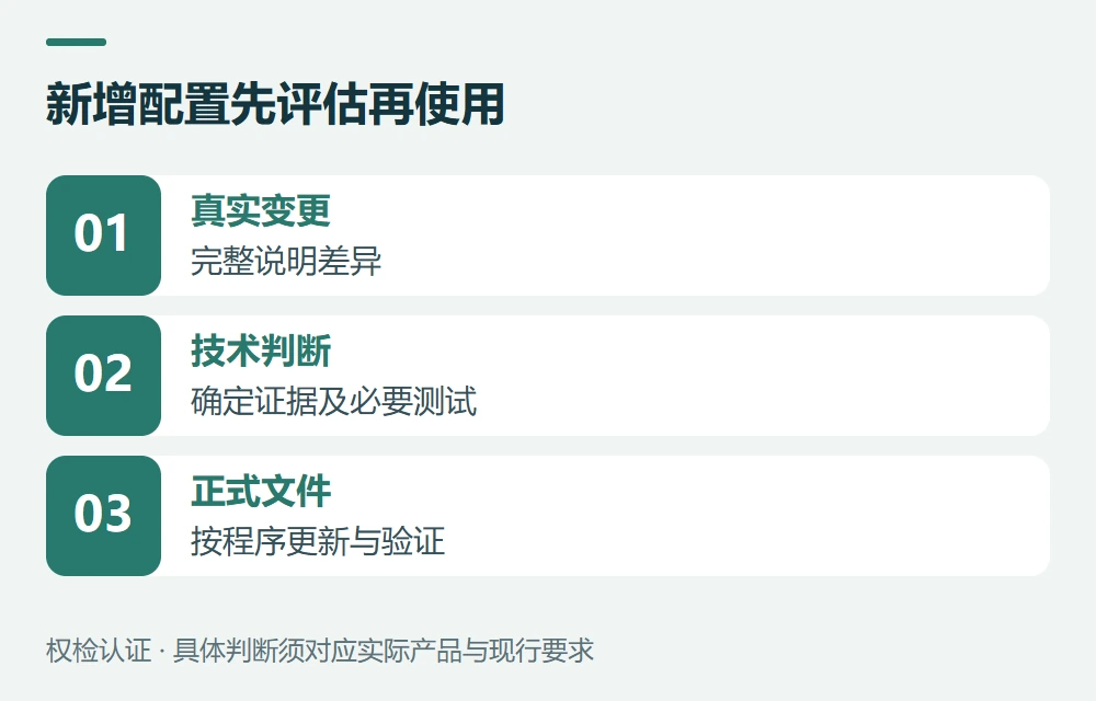 常见问题示意图