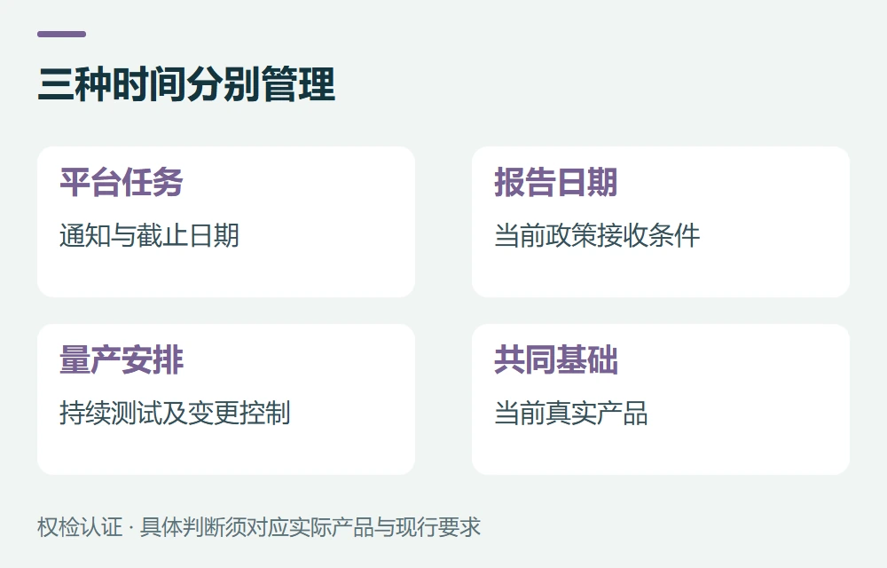三个时间概念,不能混为一个“有效期”示意图