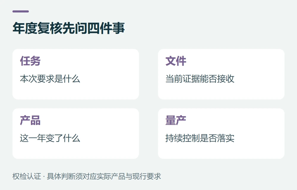 常见问题示意图