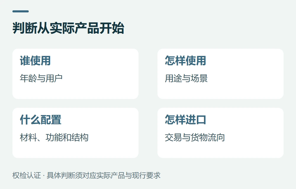 第一步,明确产品是什么、给谁用示意图