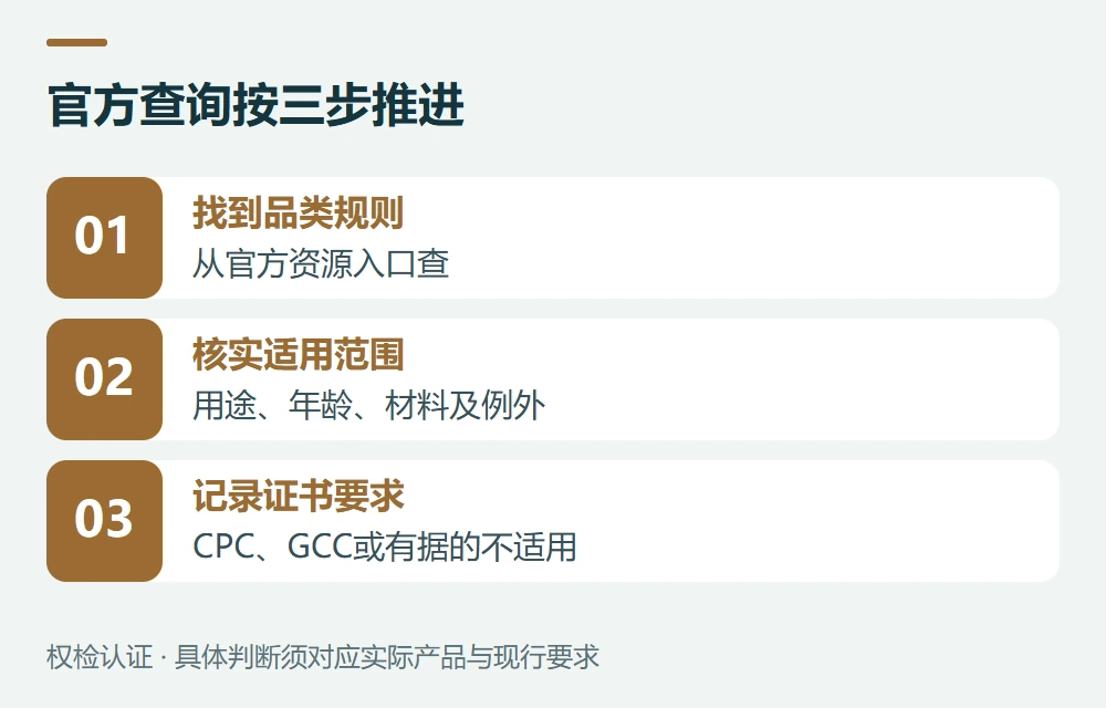 第二步,沿官方入口查具体规则示意图