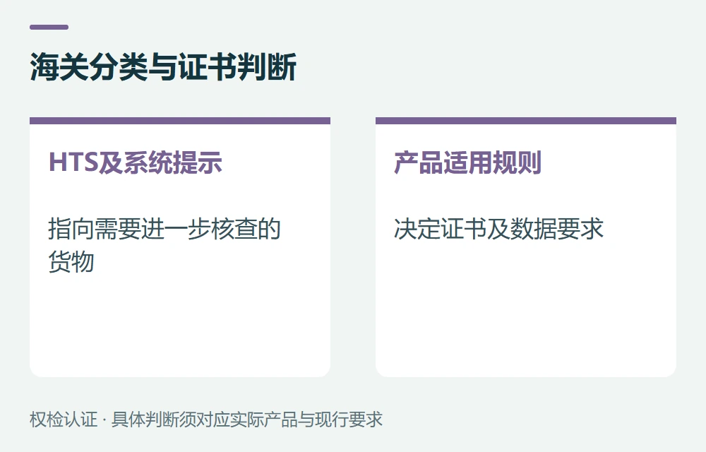 HTS标记只是提示,不能代替法规判断示意图