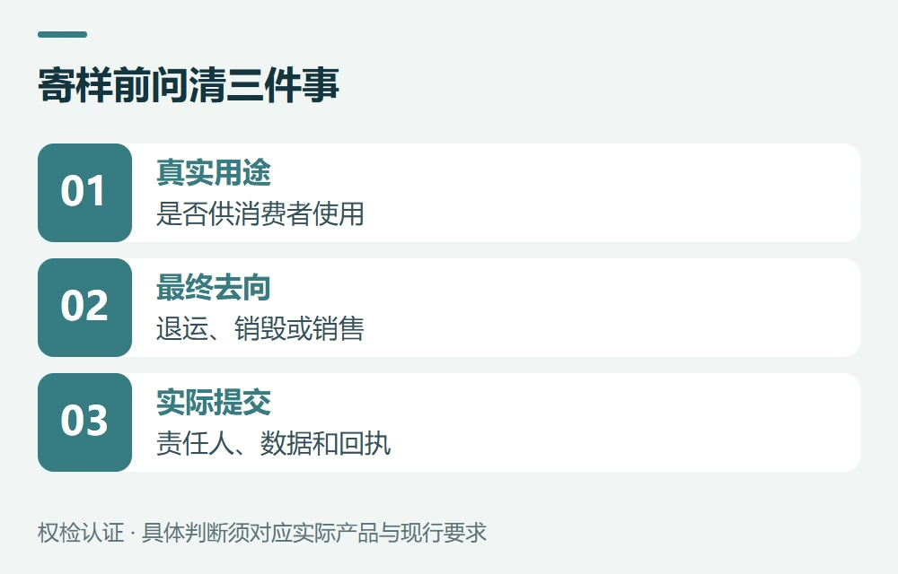 常见问题示意图