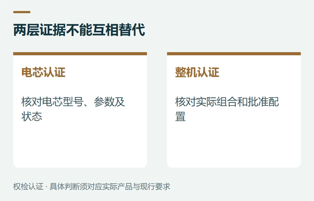 电芯有CCC,为什么还要看整机匹配示意图