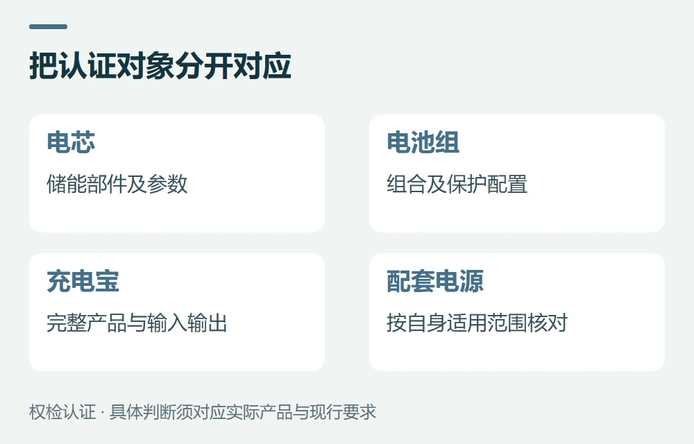 电芯、成品充电宝,是不同的认证对象示意图