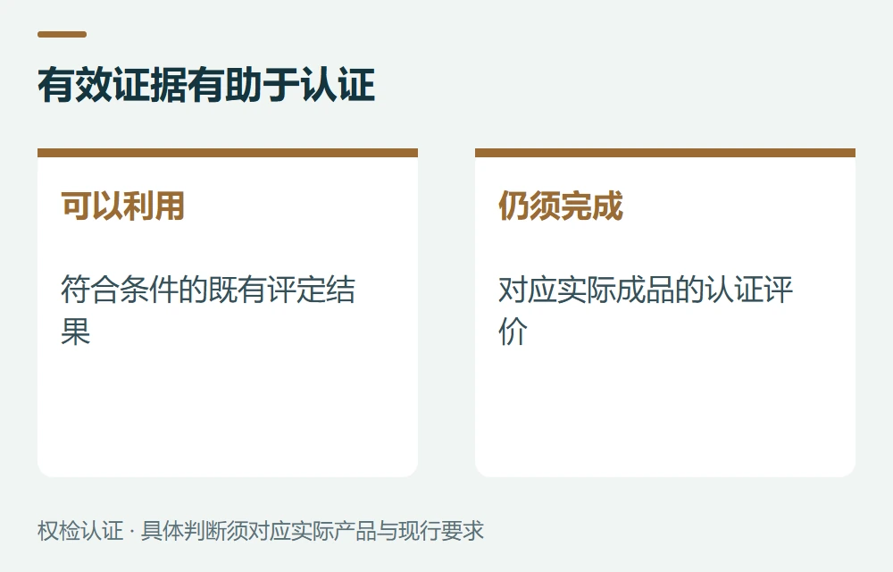 已有电芯证据,能帮助减少什么工作示意图