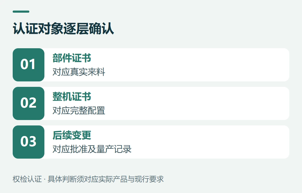 常见问题示意图