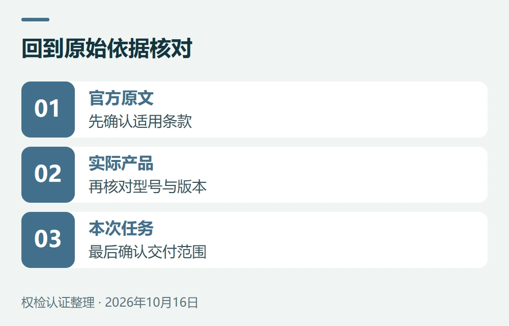 官方来源与资料核对示意图
