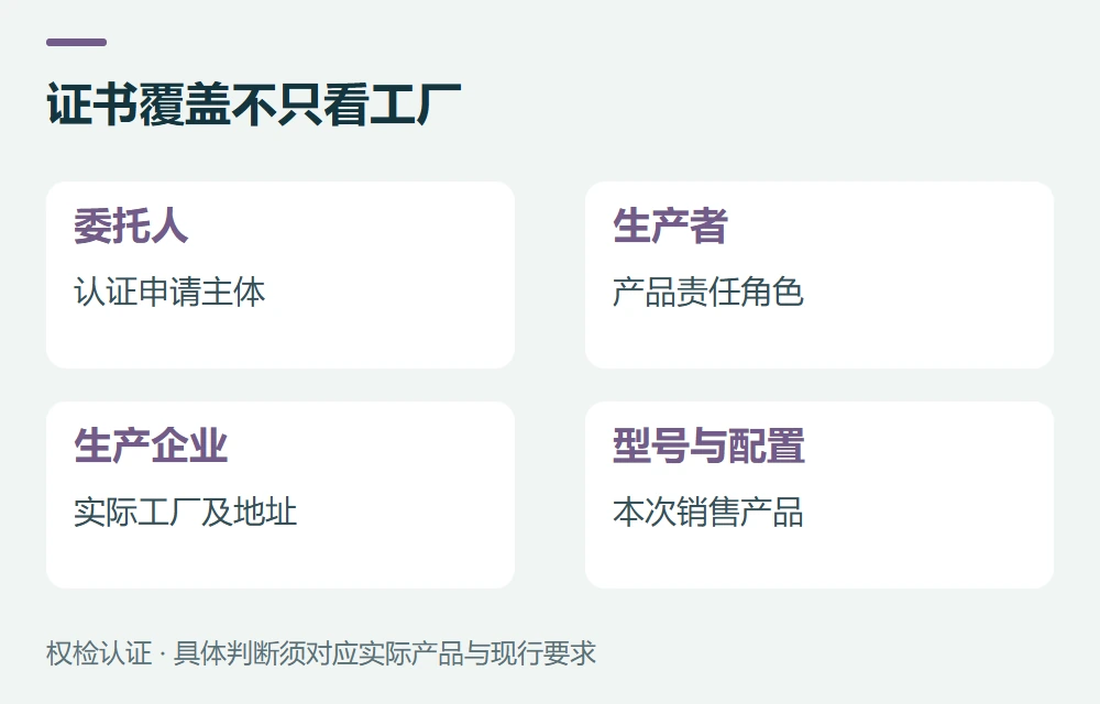 先核对证书上的三个主体和产品范围示意图