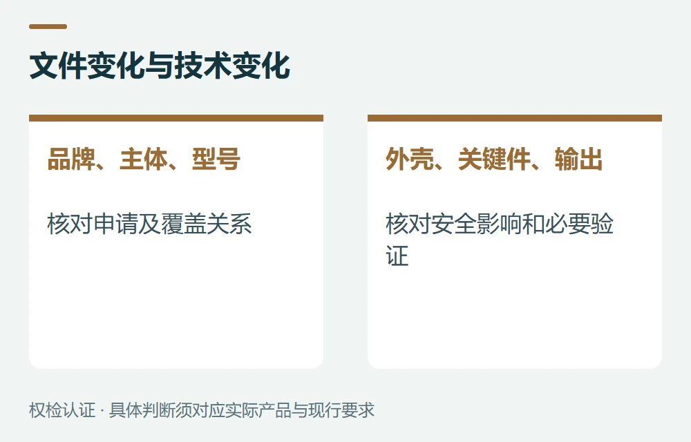 只改品牌,和改外壳,是不同的变化示意图