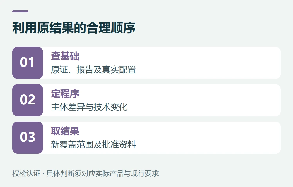 怎样利用原结果,又不把“派生”当作借证示意图