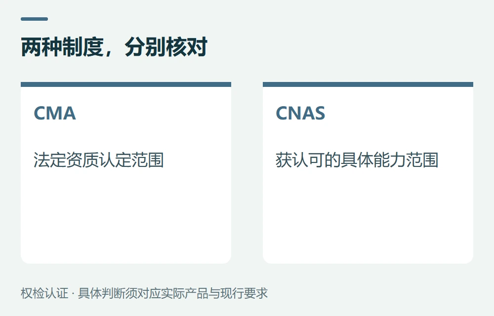 先用一张表分清CMA与CNAS示意图