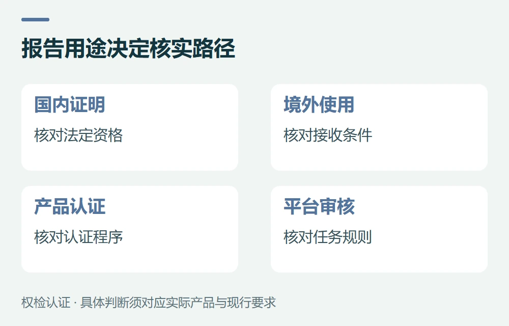 按使用场景选择,避免把标识当通行证示意图