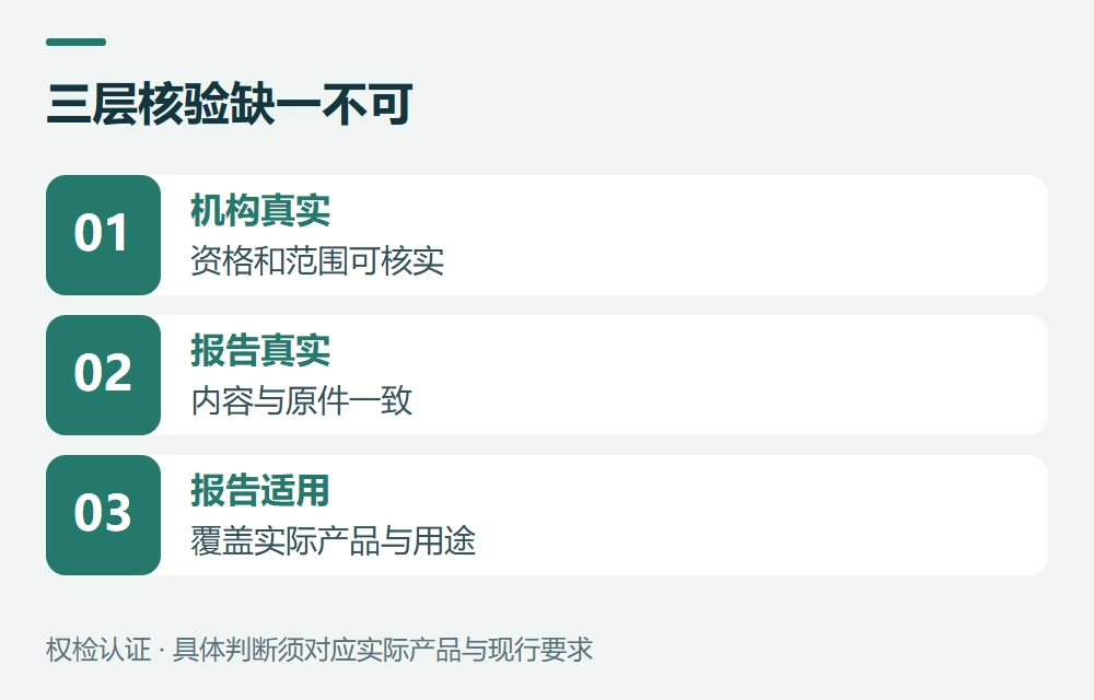 查到机构后,还要确认报告和产品一致示意图