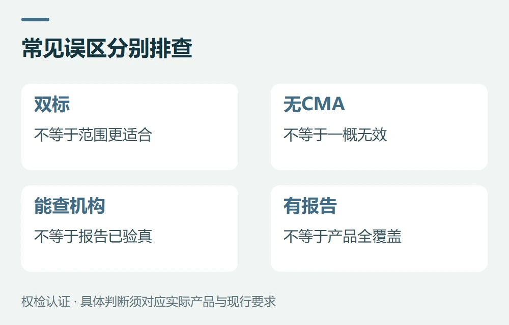 常见问题示意图