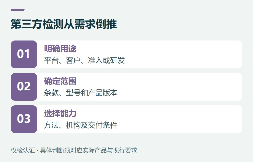 什么情况下,应提前安排第三方检测示意图