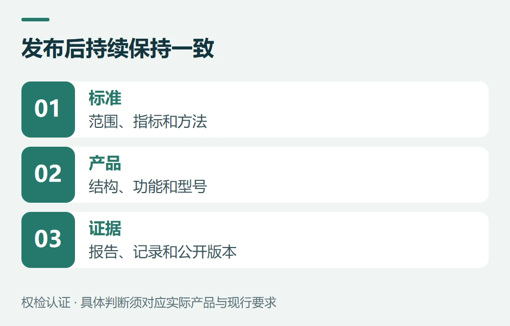 公开后也要维护标准、产品和报告的一致性示意图