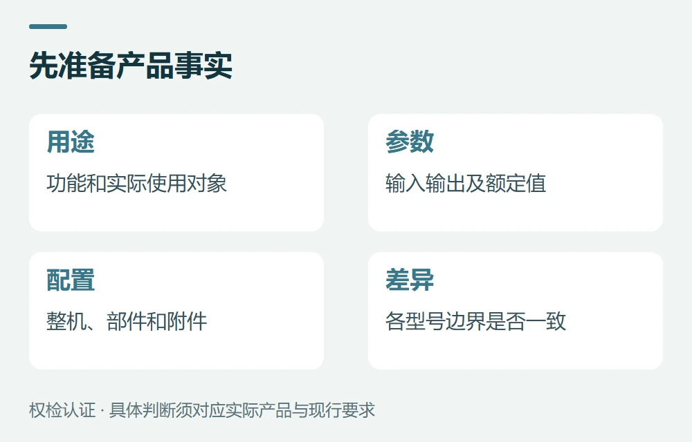 第一步:先把产品描述写准确示意图